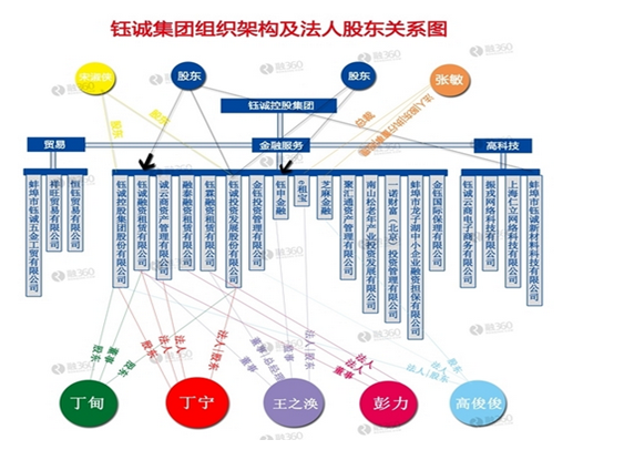 P2P领域监管收紧：e租宝涉嫌违法经营正接受调查