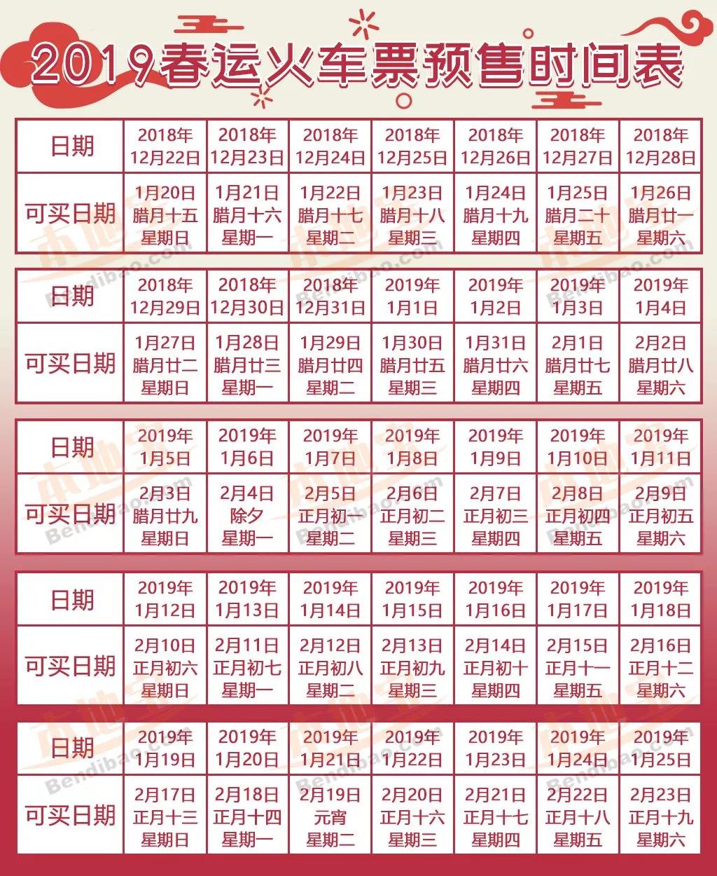 2019春运火车票预售时间表